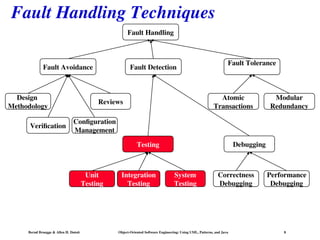 Comprehensive Guide to Software Testing Using UML, Patterns, and Java | PPT