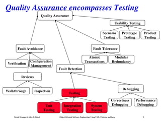 Comprehensive Guide to Software Testing Using UML, Patterns, and Java | PPT