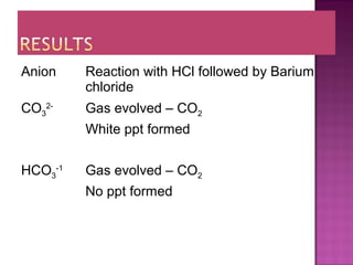 Anion Reaction with HCl followed by Barium
chloride
CO3
2-
Gas evolved – CO2
White ppt formed
HCO3
-1
Gas evolved – CO2
No ppt formed
 