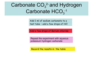 Carbonate CO 3 2-  and Hydrogen Carbonate HCO 3 -1 Add 1 ml of sodium carbonate to a test tube – add a few drops of HCl Repeat the experiment with aqueous potassium hydrogen carbonate  Record the results in  the table Add a few drops of Barium chloride 