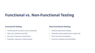 Testing-and-Quality-Assurance-in-Software-Development | PPTX