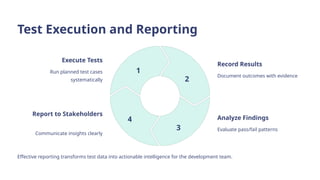 Comprehensive Test Execution Tracking Testing-and-Quality-Assurance-in-Software-Development | PPTX