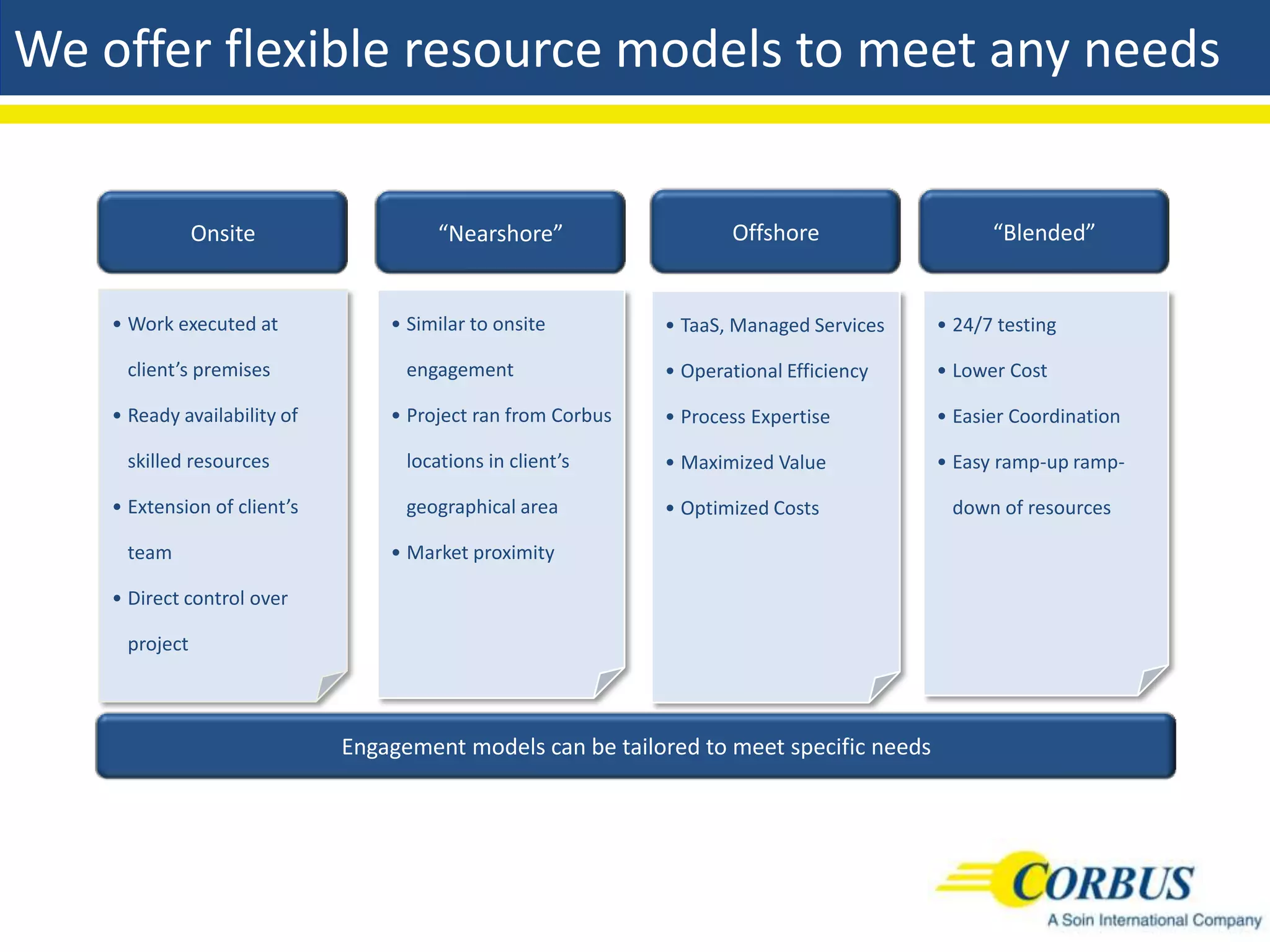 We offer flexible resource models to meet any needs


               Onsite                   “Nearshore”                  Offshore                  “Blended”


    • Work executed at            • Similar to onsite         • TaaS, Managed Services   • 24/7 testing

     client’s premises              engagement                • Operational Efficiency   • Lower Cost

    • Ready availability of       • Project ran from Corbus   • Process Expertise        • Easier Coordination

     skilled resources              locations in client’s     • Maximized Value          • Easy ramp-up ramp-

    • Extension of client’s         geographical area         • Optimized Costs           down of resources

     team                         • Market proximity

    • Direct control over

     project



                              Engagement models can be tailored to meet specific needs
 