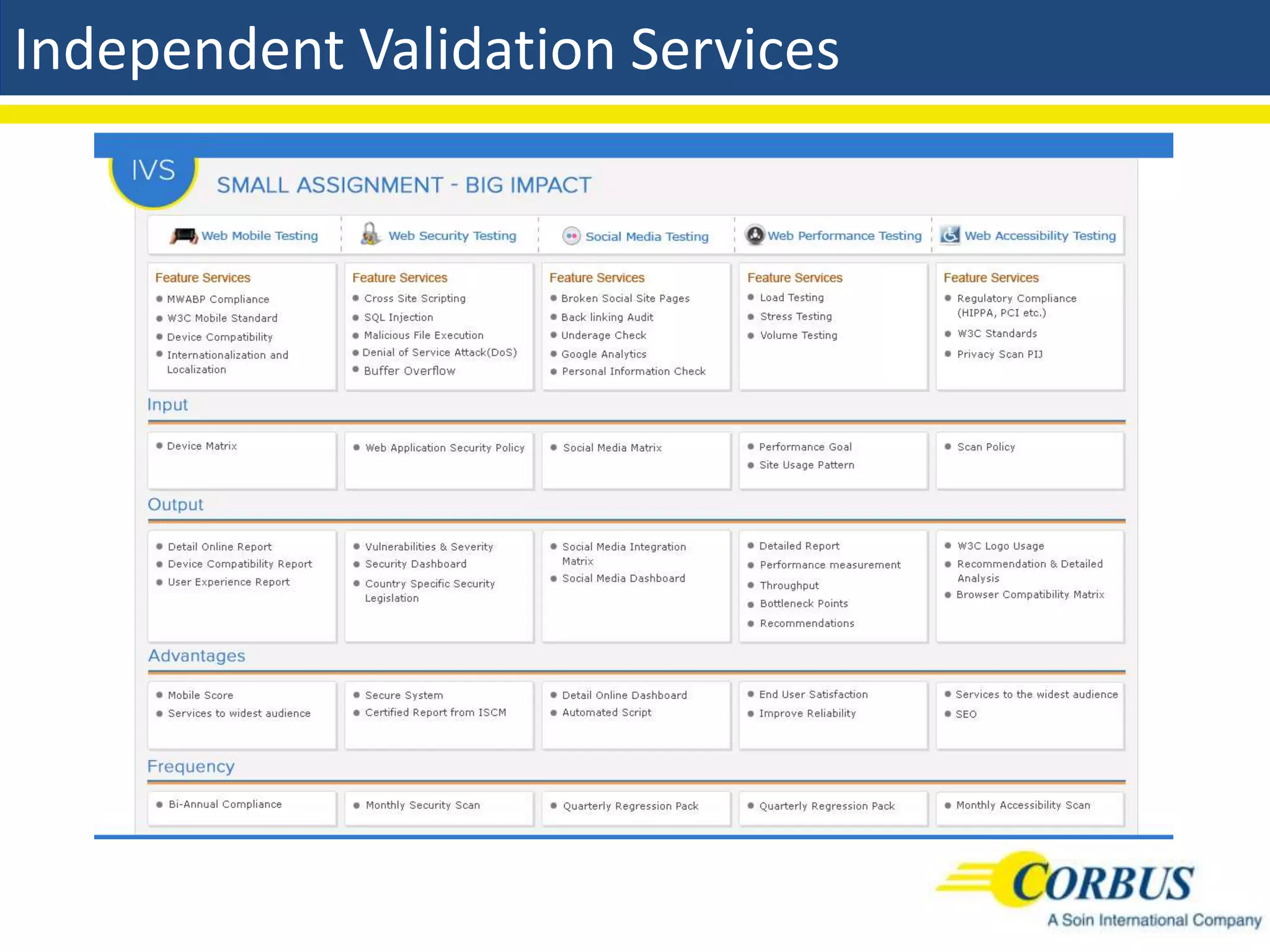 Independent Validation Services
 
