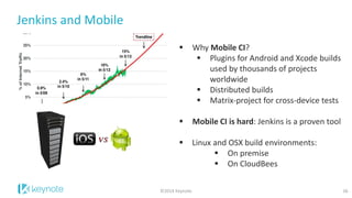 Jenkins and Mobile 
16 
©2014 Keynote 
Why Mobile CI? 
Plugins for Android and Xcode builds used by thousands of projects worldwide 
Distributed builds 
Matrix-project for cross-device tests 
Mobile CI is hard: Jenkins is a proven tool 
 Linux and OSX build environments: 
On premise 
On CloudBees  