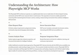Run Tests Like a Pro: A Practical Guide to Playwright MCP Server | PDF