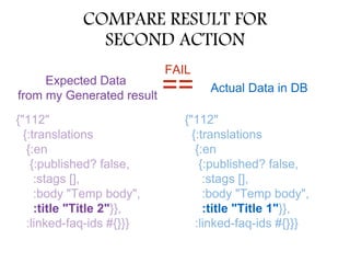 :title "Title 1"
Actual Data in DB
Expected Data
from my Generated result
:title "Title 2"
==
FAIL
COMPARE RESULT FOR
SECOND ACTION
 