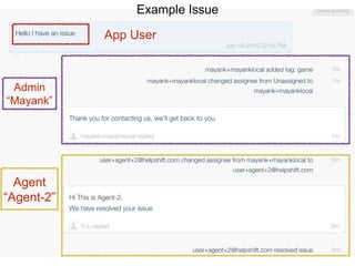 App User
Admin
“Mayank”
Agent
“Agent-2”
Example Issue
 