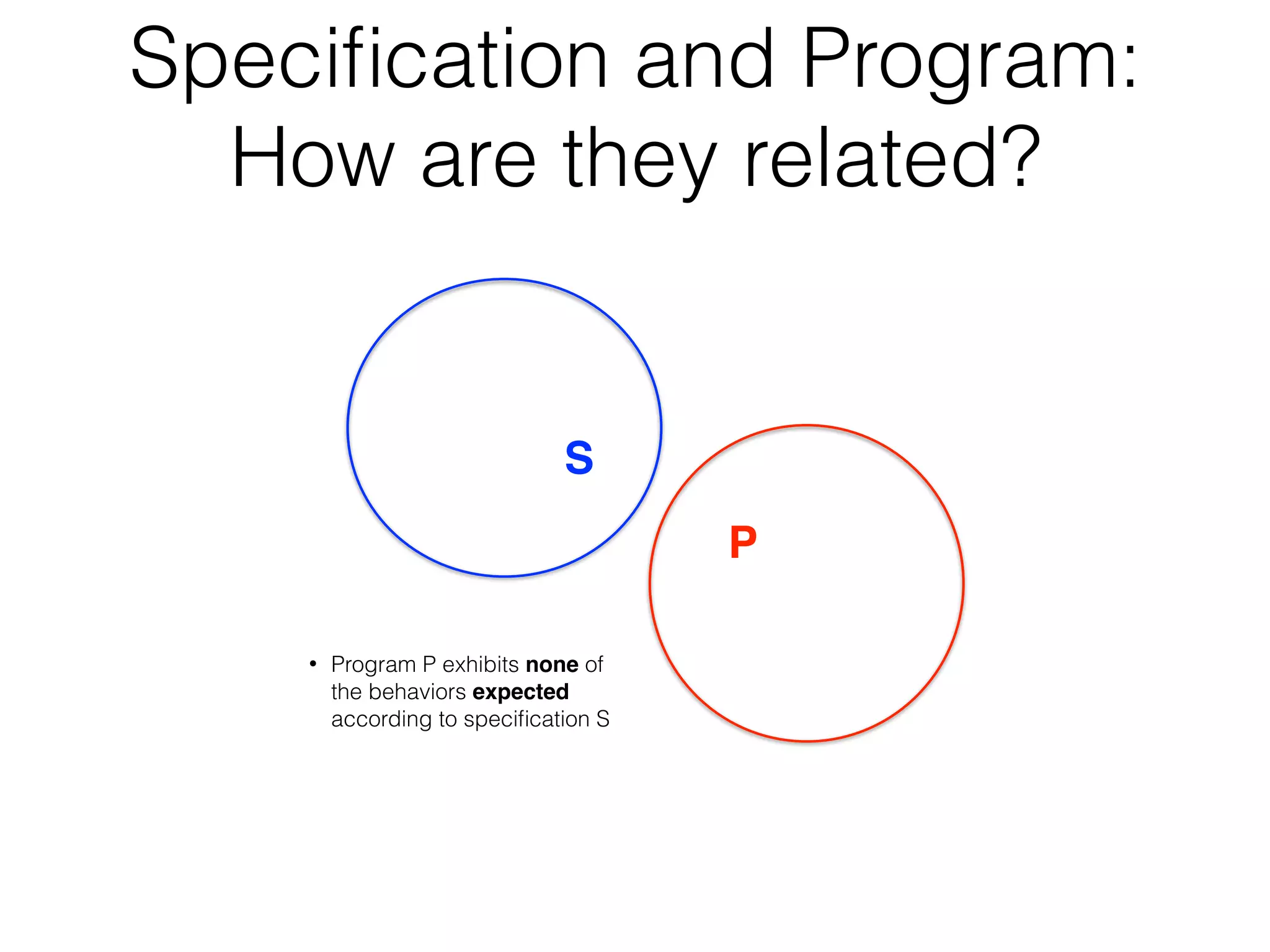 Speciﬁcation and Program:
How are they related?
S
P
• Program P exhibits none of
the behaviors expected
according to speciﬁcation S
 