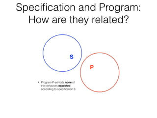 Speciﬁcation and Program:
How are they related?
S
P
• Program P exhibits none of
the behaviors expected
according to speciﬁcation S
 