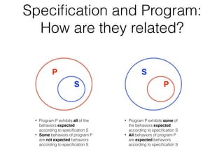 Speciﬁcation and Program:
How are they related?
S
P
P
S
• Program P exhibits all of the
behaviors expected
according to speciﬁcation S
• Some behaviors of program P
are not expected behaviors
according to speciﬁcation S
• Program P exhibits some of
the behaviors expected
according to speciﬁcation S
• All behaviors of program P
are expected behaviors
according to speciﬁcation S
 