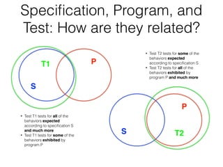 Speciﬁcation, Program, and
Test: How are they related?
S
PT1
S
P
T2
• Test T1 tests for all of the
behaviors expected
according to speciﬁcation S
and much more
• Test T1 tests for some of the
behaviors exhibited by
program P
• Test T2 tests for some of the
behaviors expected
according to speciﬁcation S
• Test T2 tests for all of the
behaviors exhibited by
program P and much more
 