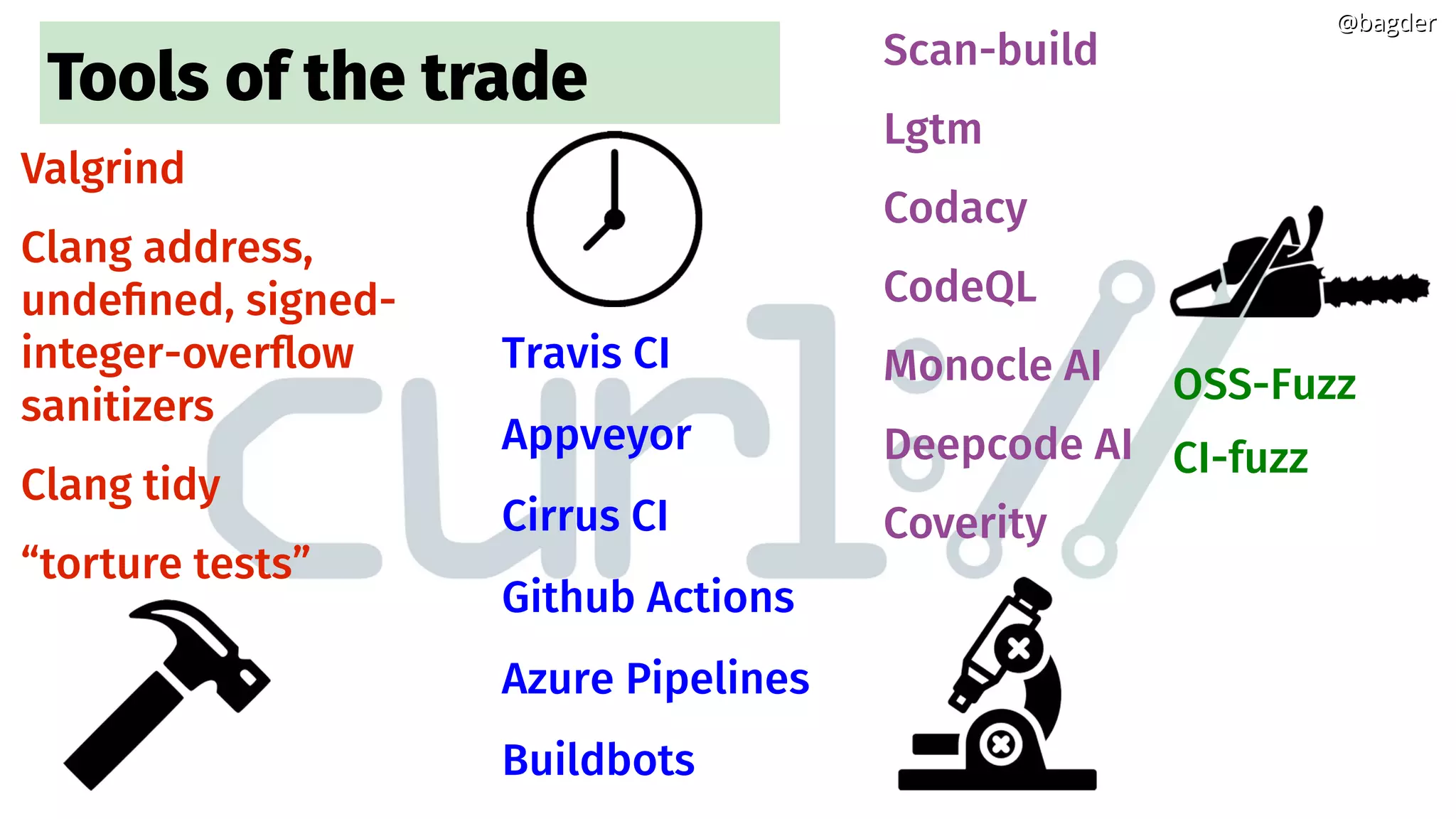Tools of the trade
Valgrind
Clang address,
undefined, signed-
integer-overflow
sanitizers
Clang tidy
“torture tests”
Scan-build
Lgtm
Codacy
CodeQL
Monocle AI
Deepcode AI
Coverity
Travis CI
Appveyor
Cirrus CI
Github Actions
Azure Pipelines
Buildbots
OSS-Fuzz
CI-fuzz
@bagder@bagder
 