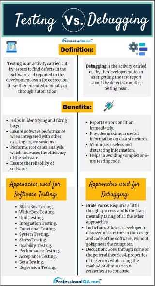 Testing Vs Debugging: Definitions, Benefits, Approaches!