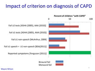 Testing Central Processing Disorders | PDF