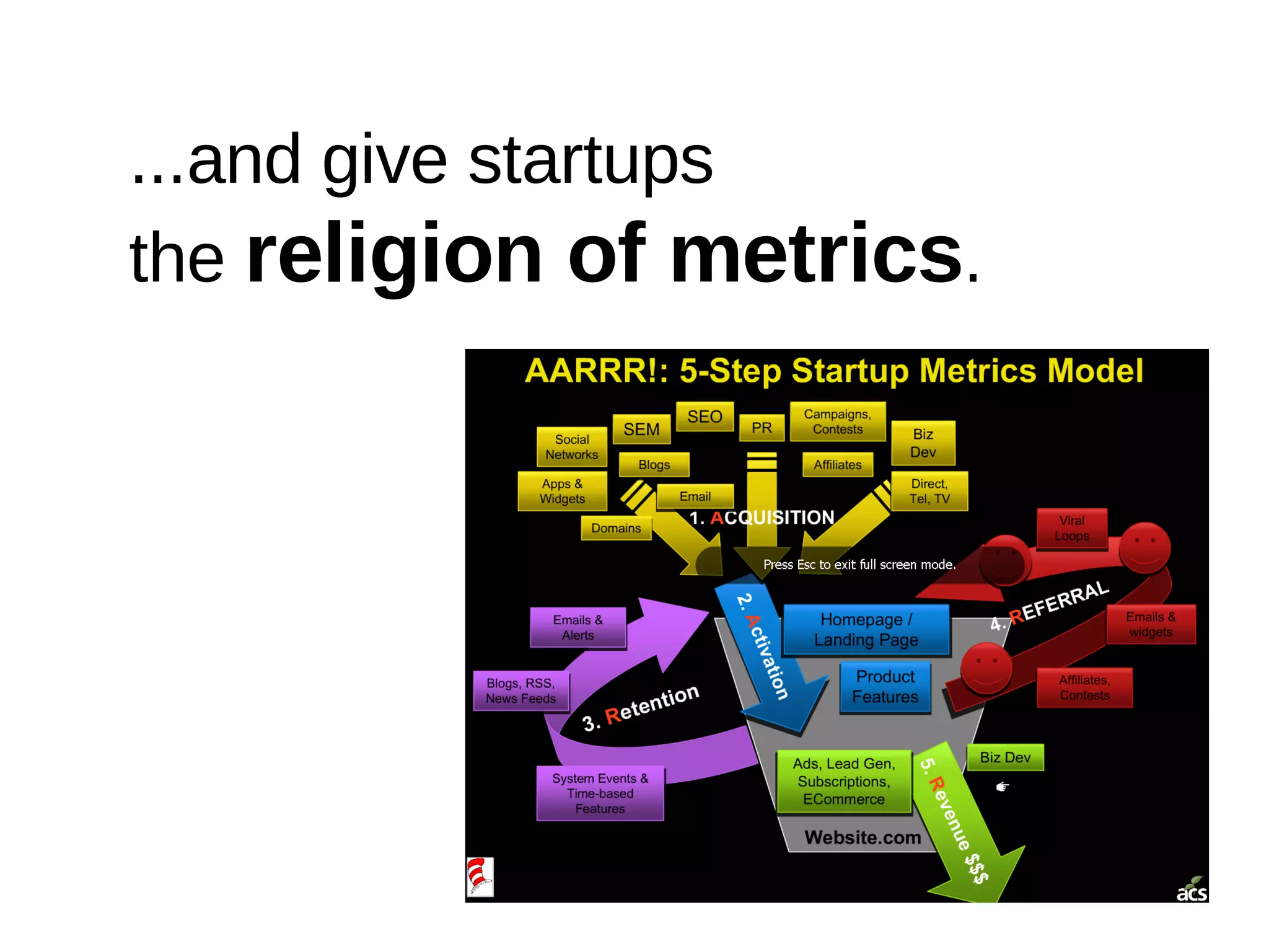 ...and give startups the  religion of metrics . 