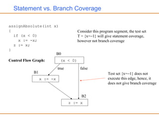 Statement vs. Branch Coverage
assignAbsolute(int x)
{
if (x < 0)
x := -x;
z := x;
}
Consider this program segment, the test set
T = {x=−1} will give statement coverage,
however not branch coverage
(x < 0)
x := -x
z := x
B0
B1
B2
Test set {x=−1} does not
execute this edge, hence, it
does not give branch coverage
true false
Control Flow Graph:
 