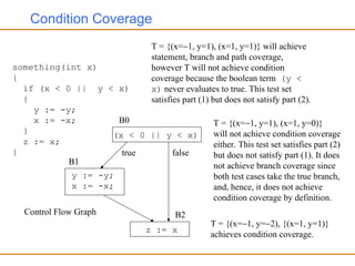 Condition Coverage
something(int x)
{
if (x < 0 || y < x)
{
y := -y;
x := -x;
}
z := x;
}
T = {(x=−1, y=1), (x=1, y=1)} will achieve
statement, branch and path coverage,
however T will not achieve condition
coverage because the boolean term (y <
x) never evaluates to true. This test set
satisfies part (1) but does not satisfy part (2).
(x < 0 || y < x)
y := -y;
x := -x;
z := x
B0
B1
B2
true false
Control Flow Graph
T = {(x=−1, y=1), (x=1, y=0)}
will not achieve condition coverage
either. This test set satisfies part (2)
but does not satisfy part (1). It does
not achieve branch coverage since
both test cases take the true branch,
and, hence, it does not achieve
condition coverage by definition.
T = {(x=−1, y=−2), {(x=1, y=1)}
achieves condition coverage.
 