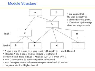 Module Structure
A
C
D
E F G
H
• A uses C and D; B uses D; C uses E and F; D uses F, G, H and I; H uses I
• Modules A and B are at level 3; Module D is at level 2
Modules C and H are at level 1; Modules E, F, G, I are at level 0
• level 0 components do not use any other components
• level i components use at least one component on level i-1 and no
component at a level higher than i-1
I
B
• We assume that
the uses hierarchy is
a directed acyclic graph.
• If there are cycles merge
them to a single module
level 0
level 1
 