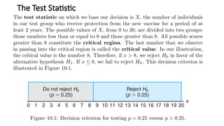 Testing-Hypothesis-for-a-Single-Sample (1).pptx