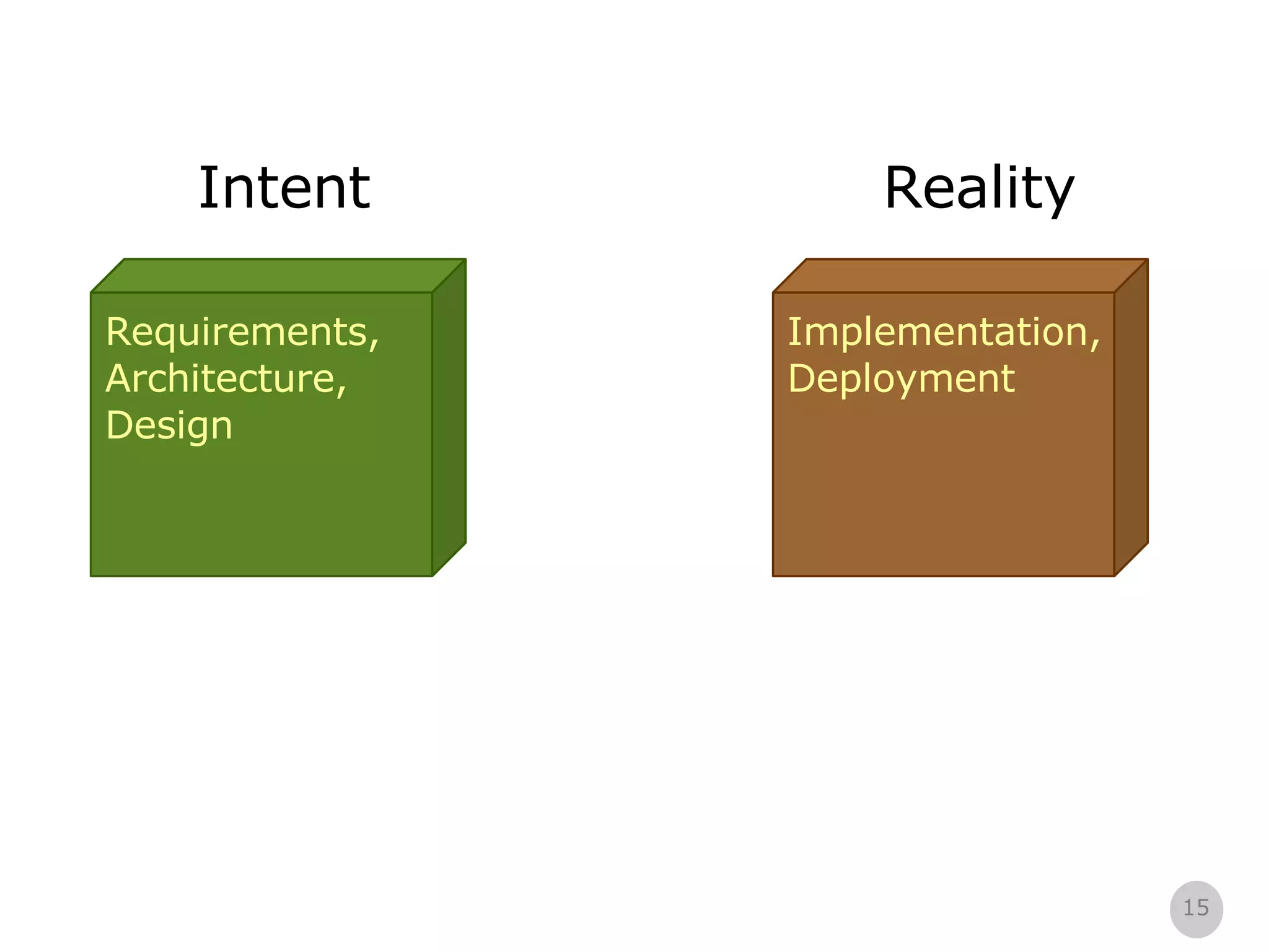 Reality Intent Requirements, Architecture, Design Implementation, Deployment 