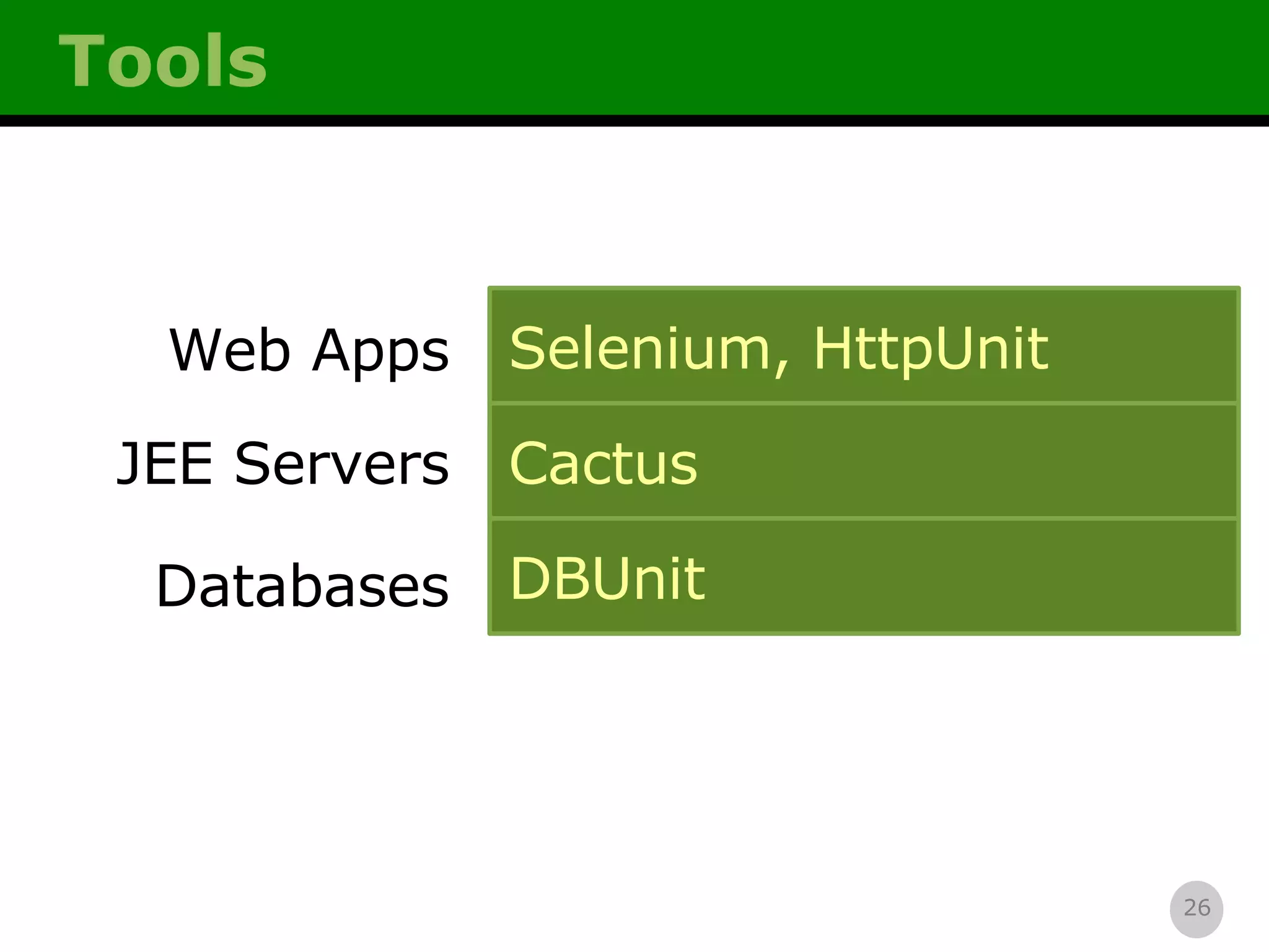 Tools Databases JEE Servers Web Apps DBUnit Cactus Selenium, HttpUnit 