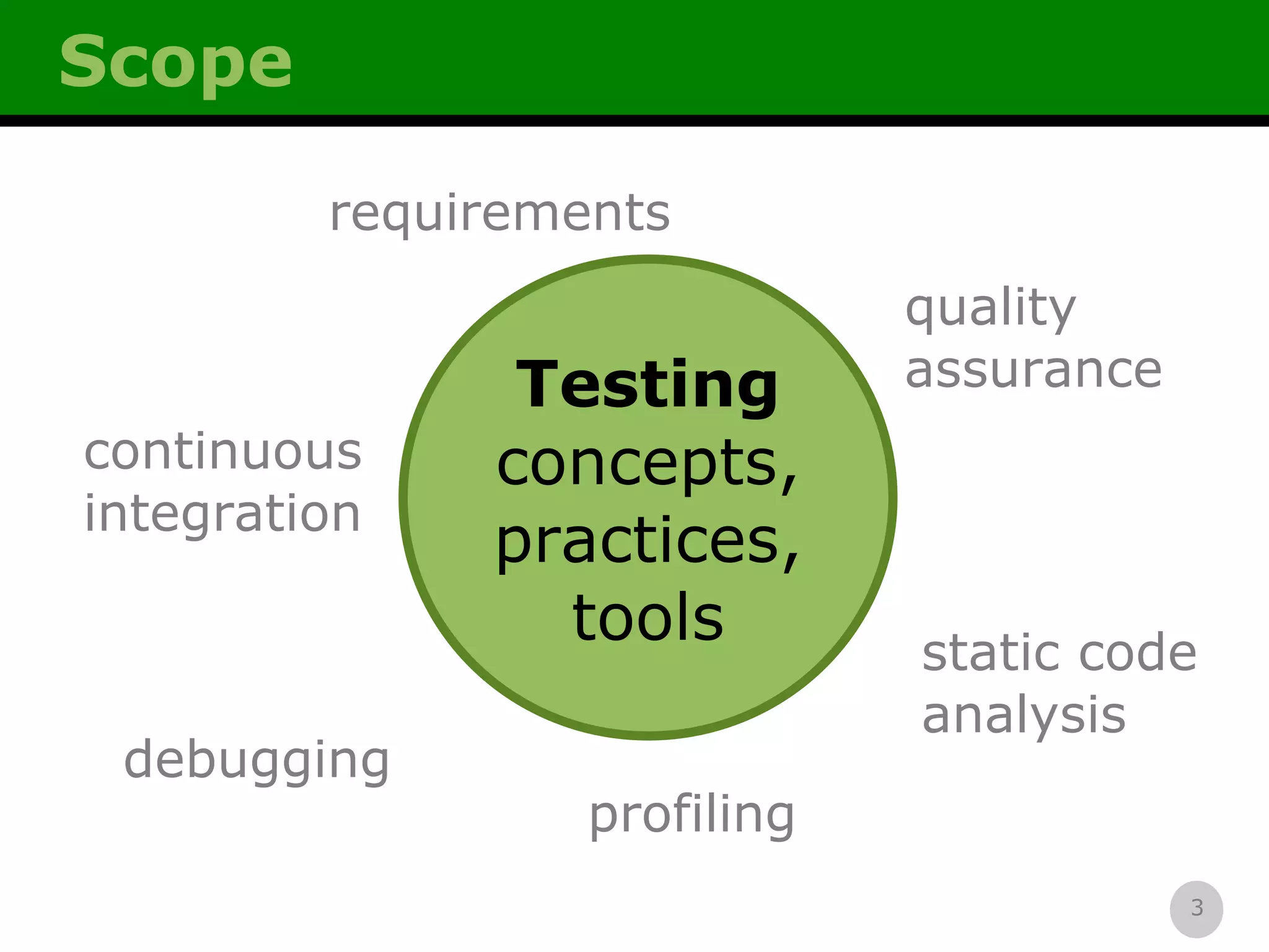 Scope requirements static code analysis debugging profiling continuous integration quality assurance Testing concepts, practices, tools 