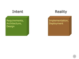 Reality Intent Requirements, Architecture, Design Implementation, Deployment 