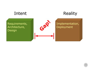 Gap! Reality Intent Requirements, Architecture, Design Implementation, Deployment 