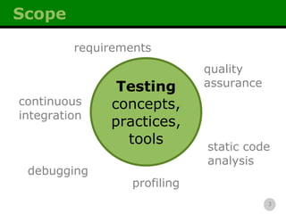 Scope requirements static code analysis debugging profiling continuous integration quality assurance Testing concepts, practices, tools 