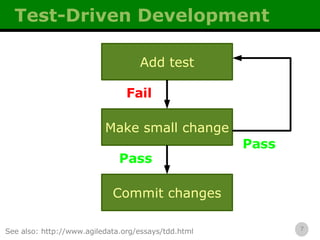 Test-Driven Development See also: http://www.agiledata.org/essays/tdd.html Fail Pass Pass Add test Make small change Commit changes 