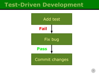Test-Driven Development Fail Pass Add test Fix bug Commit changes 