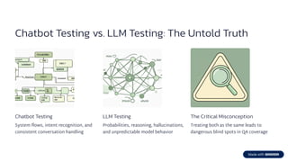 Testing in the Age of Chatbots: How AI is Transforming QA in 2025 | PDF