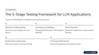 Testing in the Age of Chatbots: How AI is Transforming QA in 2025 | PDF