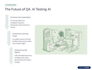 Testing in the Age of Chatbots: How AI is Transforming QA in 2025 | PDF