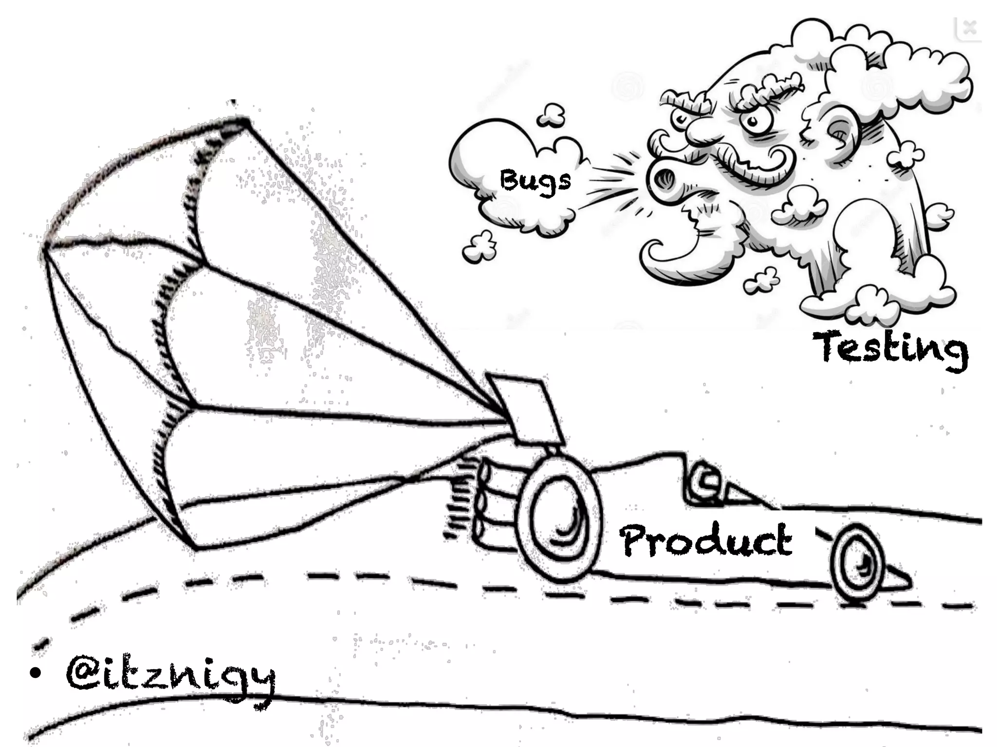 Product 
Testing 
Bugs 
• @itznigy 
 