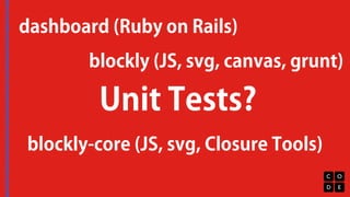 dashboard (Ruby on Rails) 
blockly (JS, svg, canvas, grunt) 
Unit Tests? 
blockly-core (JS, svg, Closure Tools) 
 
