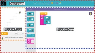 Dashboard 
Blockly Apps Blockly Core 
 