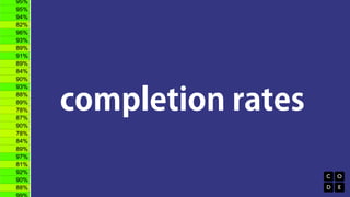 completion rates 
 