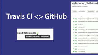 Travis CI <> GitHub 
 