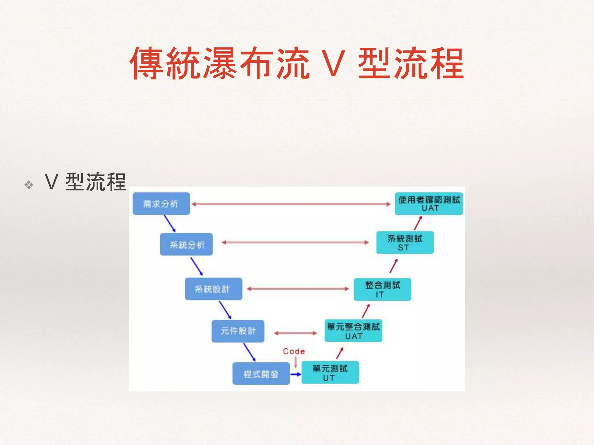 傳統瀑布流 V 型流程
❖ V 型流程
 