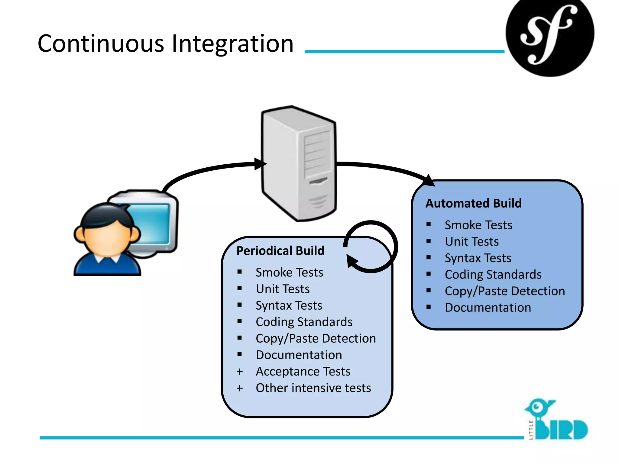 Continuous Integration




                                             Automated Build
                                                Smoke Tests
                                                Unit Tests
                 Periodical Build
                                                Syntax Tests
                    Smoke Tests                Coding Standards
                    Unit Tests                 Copy/Paste Detection
                    Syntax Tests               Documentation
                    Coding Standards
                    Copy/Paste Detection
                    Documentation
                 +   Acceptance Tests
                 +   Other intensive tests
 