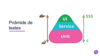 222
Pirâmide de
testes
 