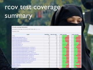 Testing Legacy Rails Apps