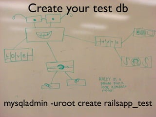 Testing Legacy Rails Apps