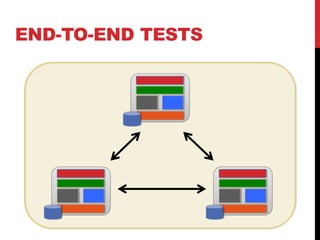 END-TO-END TESTS
 
