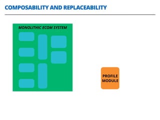 COMPOSABILITY AND REPLACEABILITY
MONOLITHIC ECOM SYSTEM
PROFILE
MODULE
 