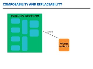 COMPOSABILITY AND REPLACEABILITY
MONOLITHIC ECOM SYSTEM
PROFILE
MODULE
HTTPS
 