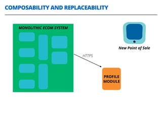 COMPOSABILITY AND REPLACEABILITY
MONOLITHIC ECOM SYSTEM
PROFILE
MODULE
New Point of Sale
HTTPS
 