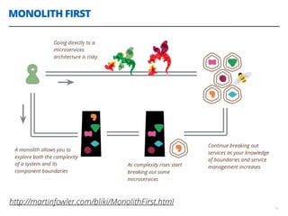 MONOLITH FIRST
15
http://martinfowler.com/bliki/MonolithFirst.html
 